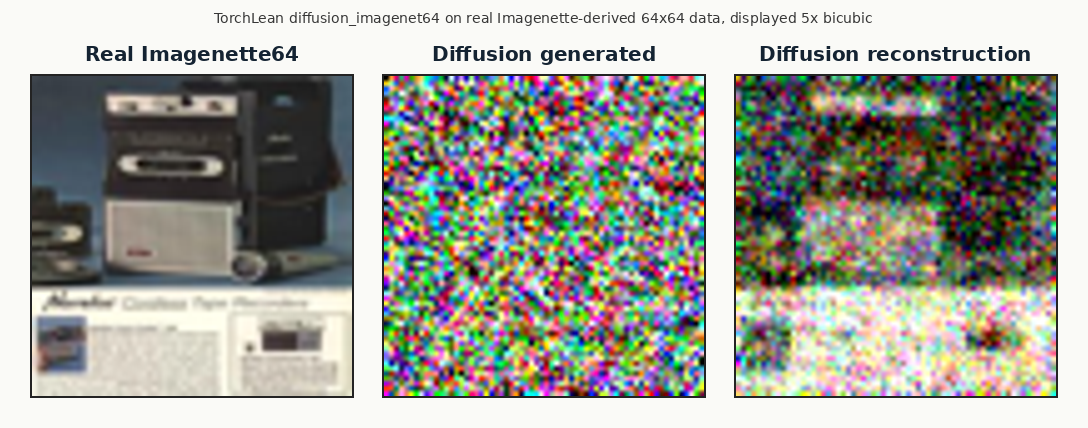Real, noisy, and generated diffusion images
