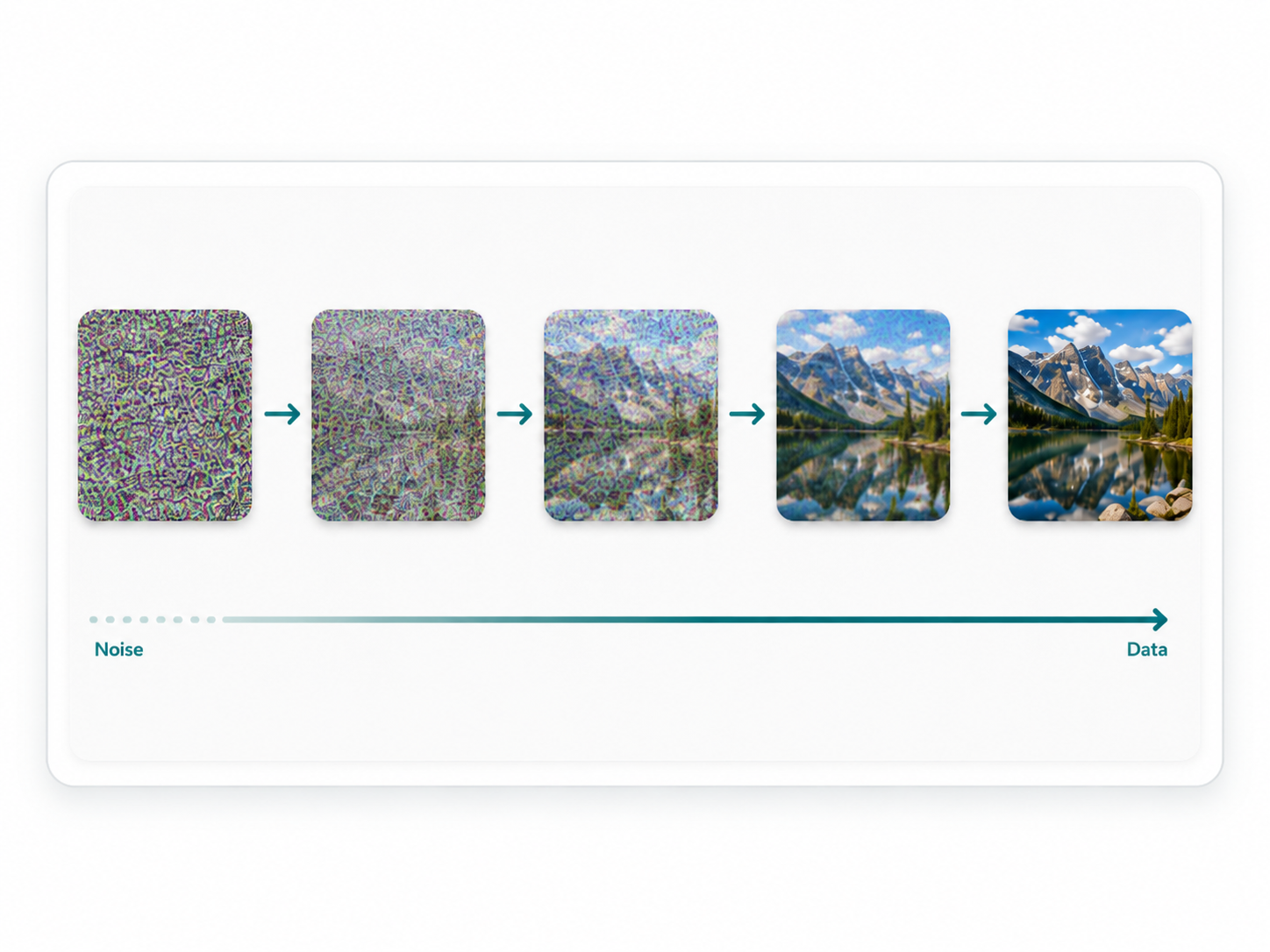 Diffusion on real images example
