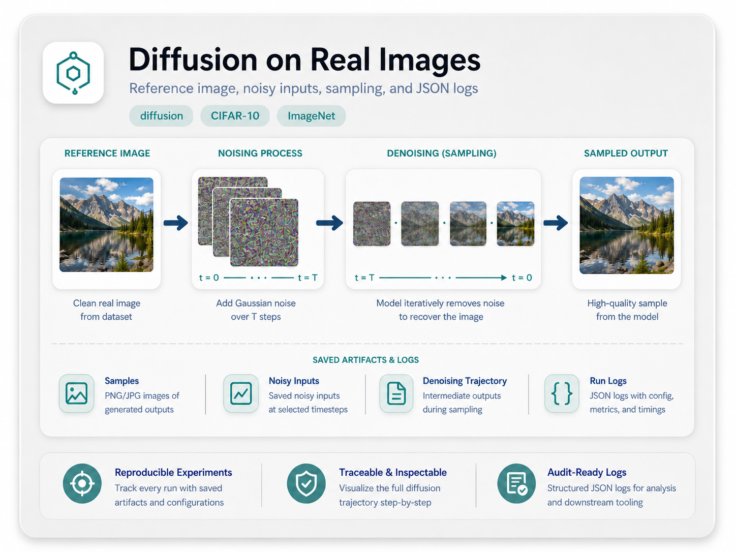 Diffusion on real images example