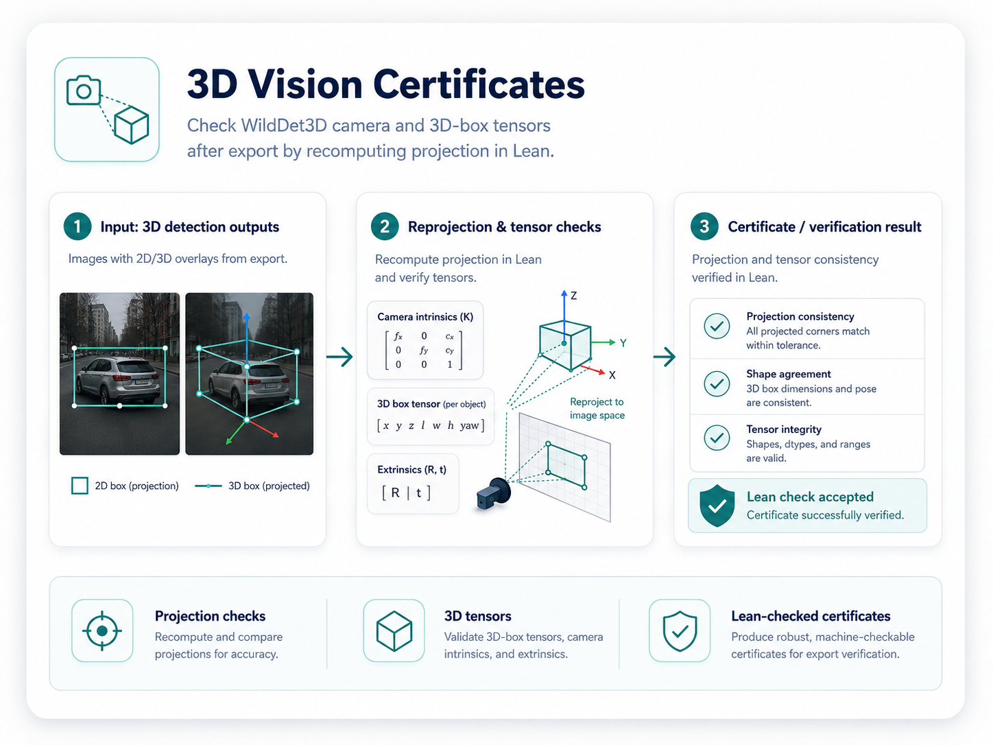3D Vision Certificates example