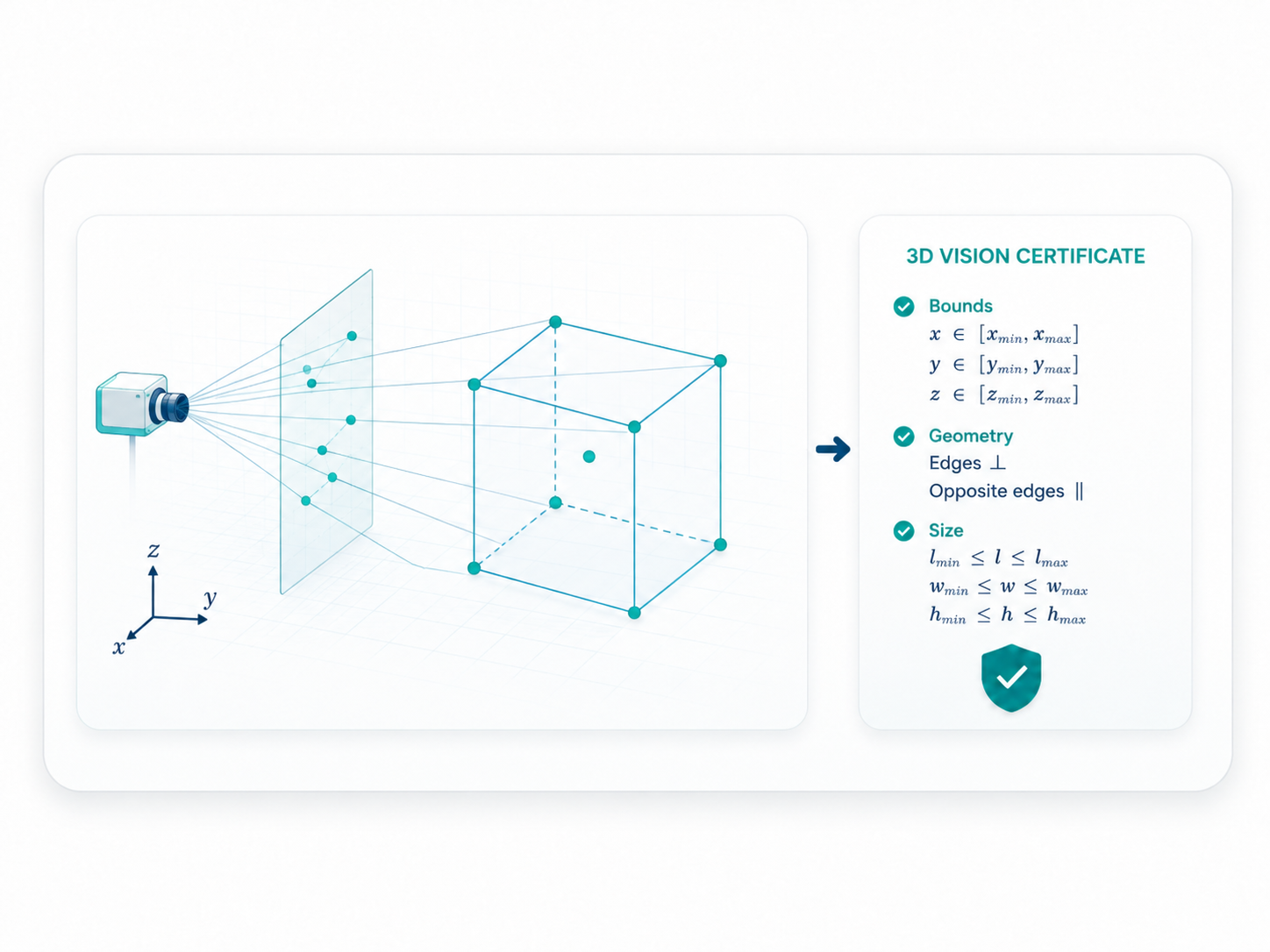 3D Vision Certificates example
