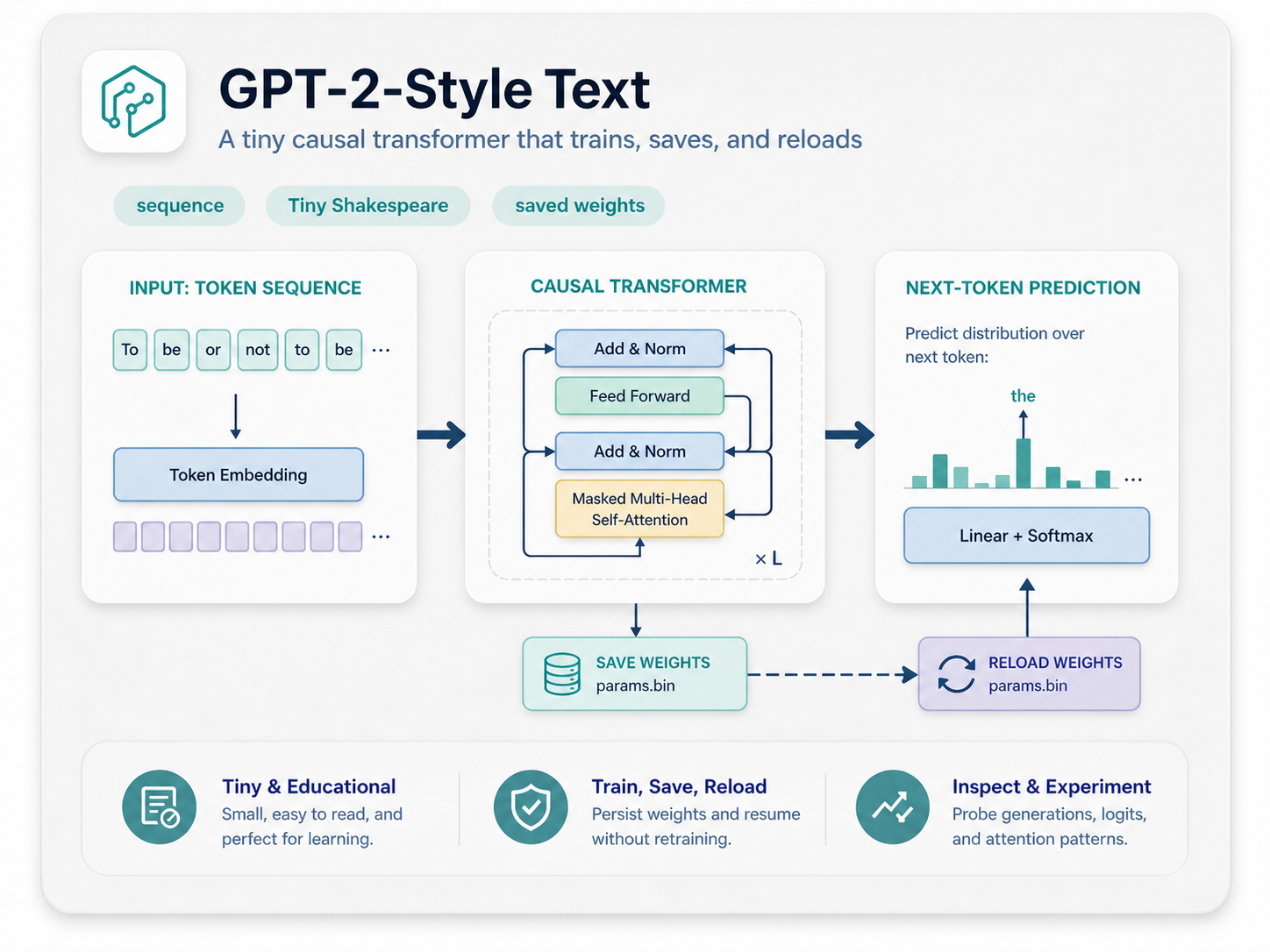 GPT-2 style text example