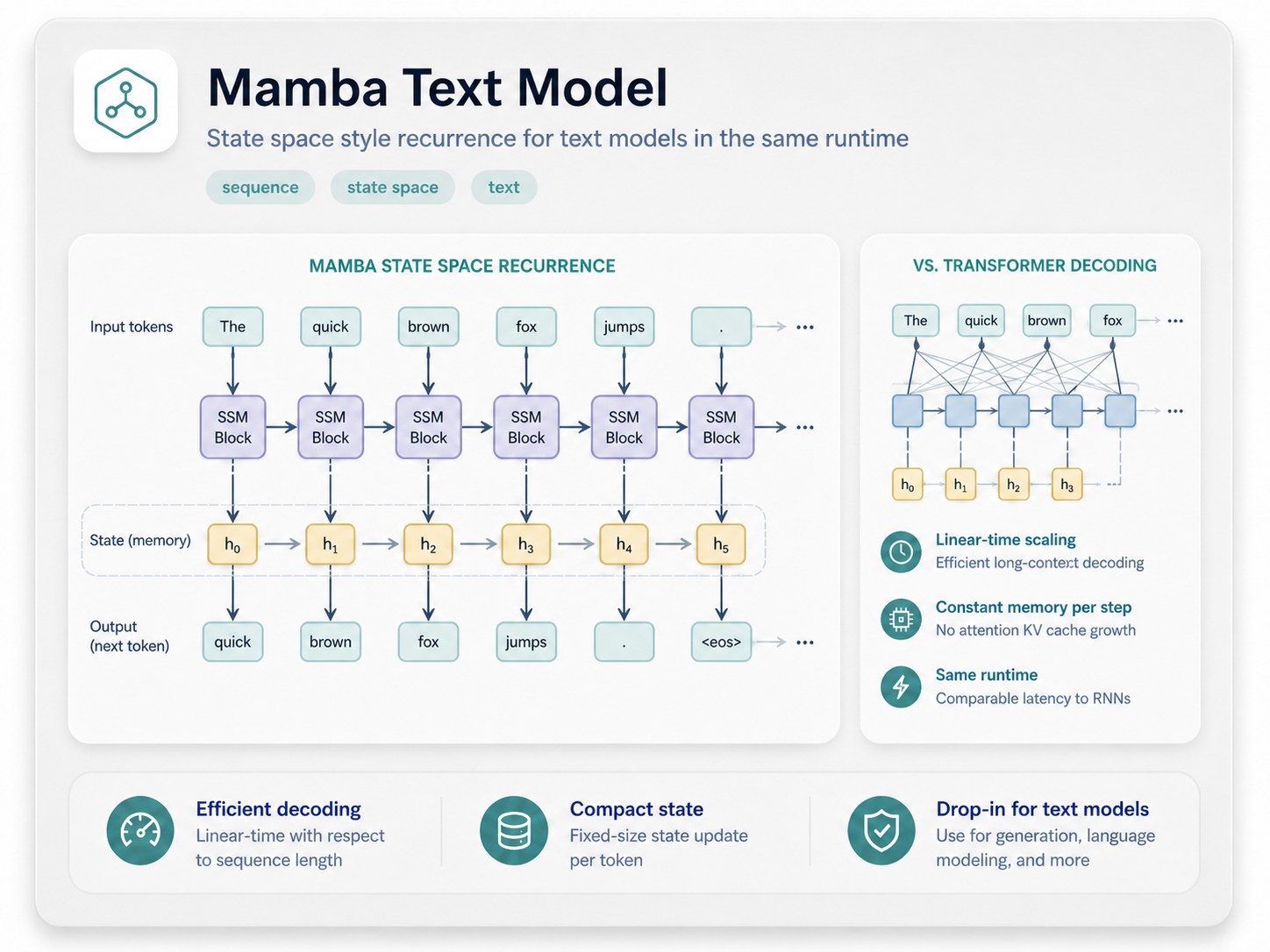 Mamba text model example