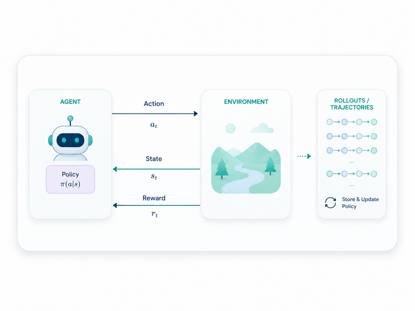 Reinforcement learning examples