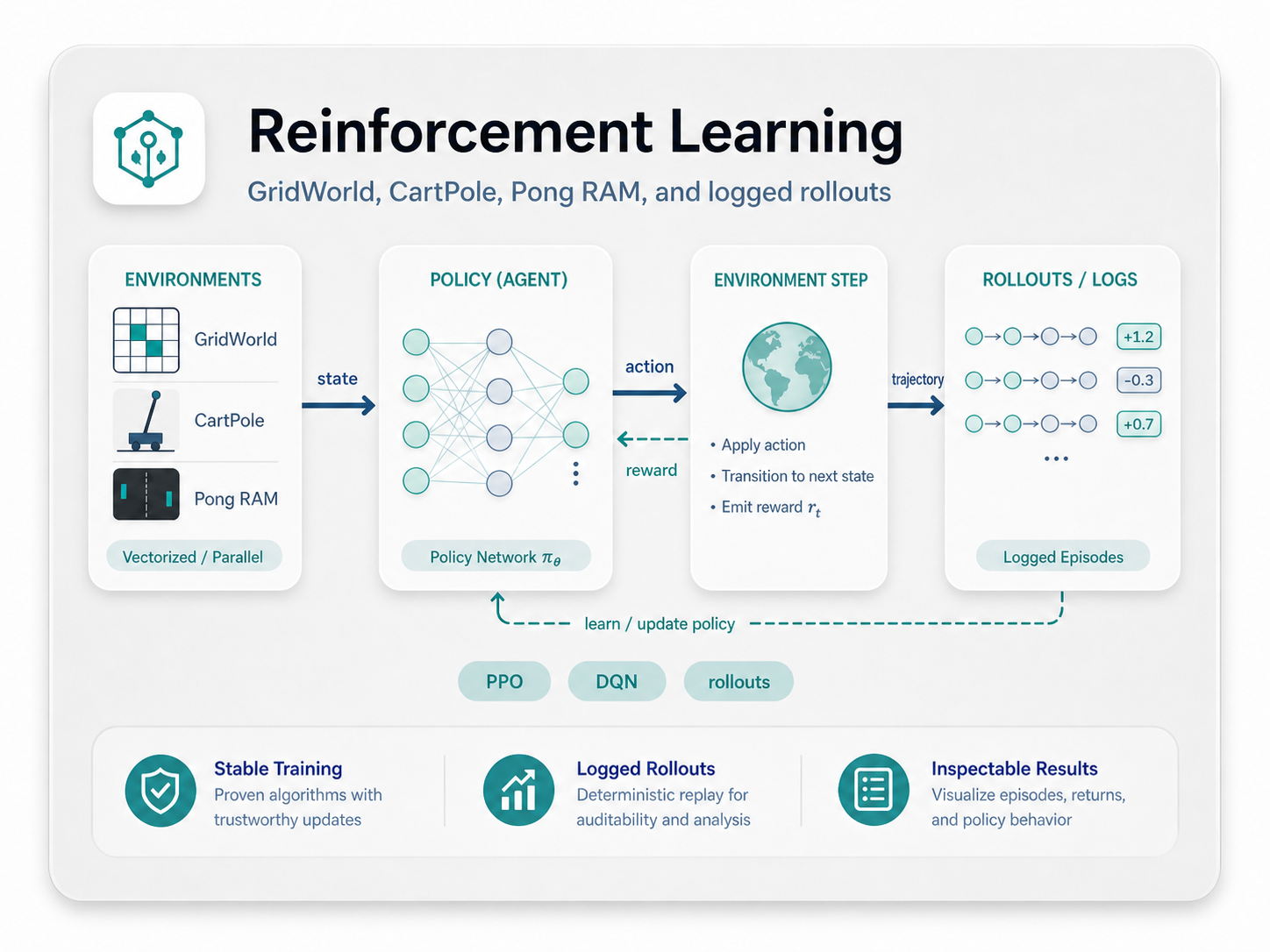 Reinforcement learning examples